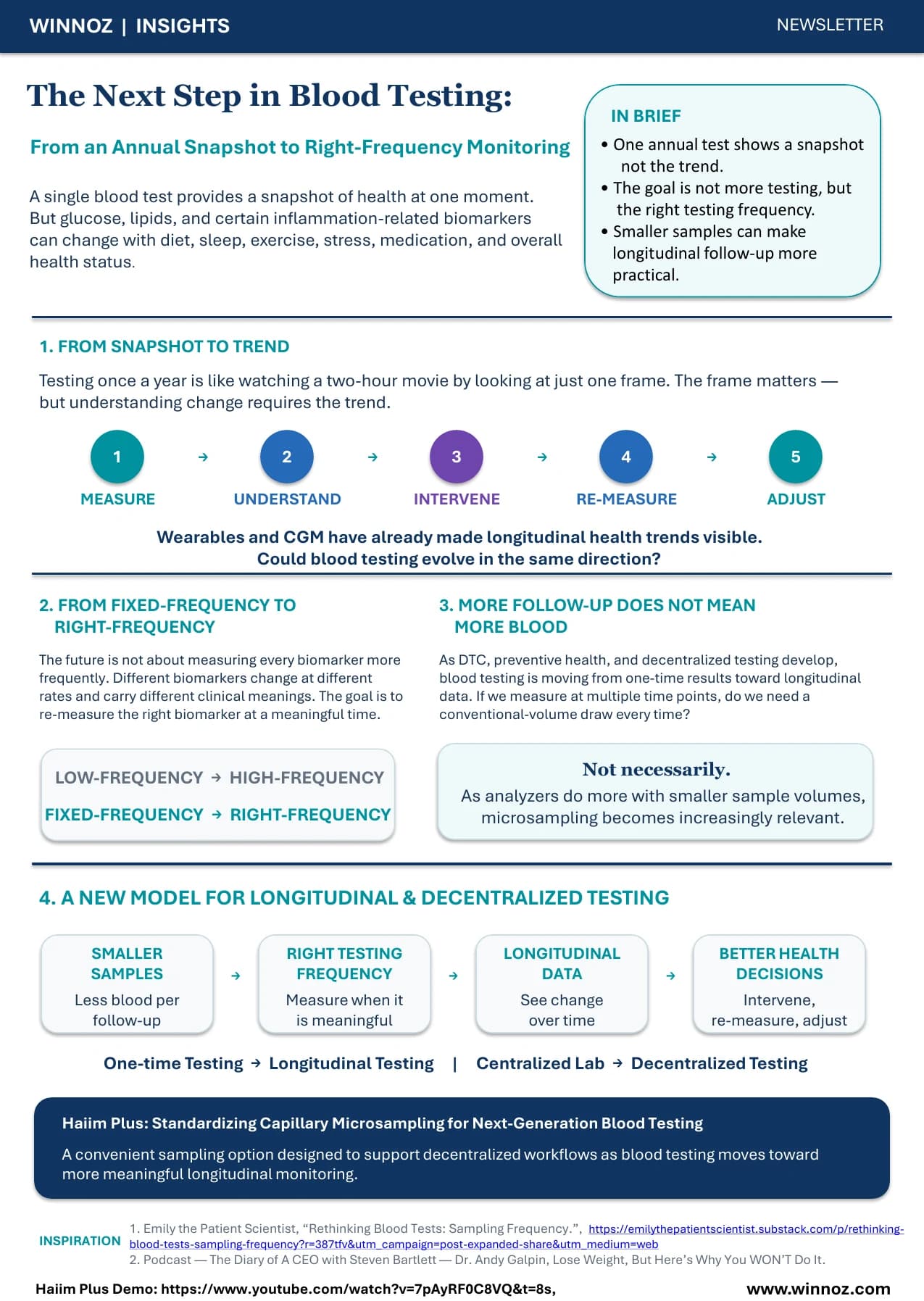 The Next Step in Blood Testing — Winnoz Insights newsletter